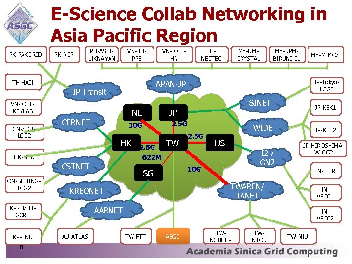 E-Science Collab Networking in Asia Pacific Region PK-PAKGRID PK-NCP PH-ASTILIKNAYAN VN-IFIPPS TH-HAII VN-IOITKEYLAB CERNET