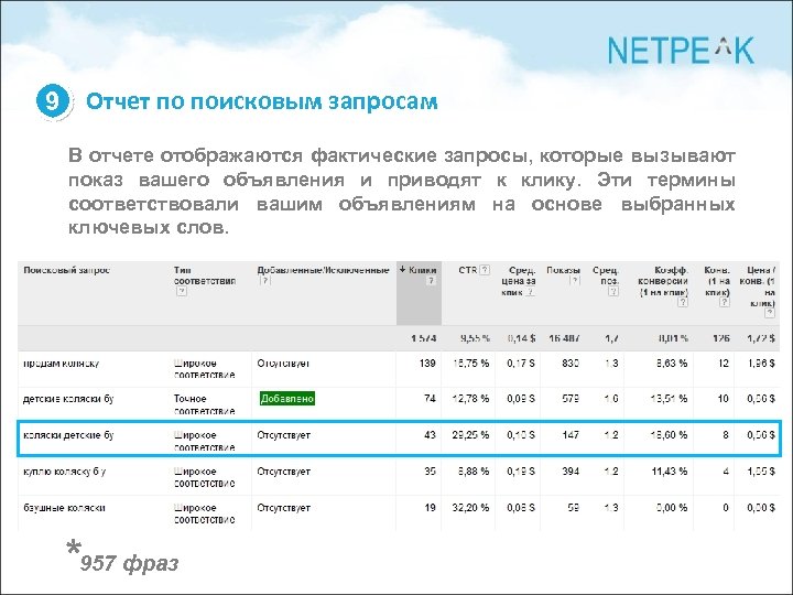 9 Отчет по поисковым запросам В отчете отображаются фактические запросы, которые вызывают показ вашего