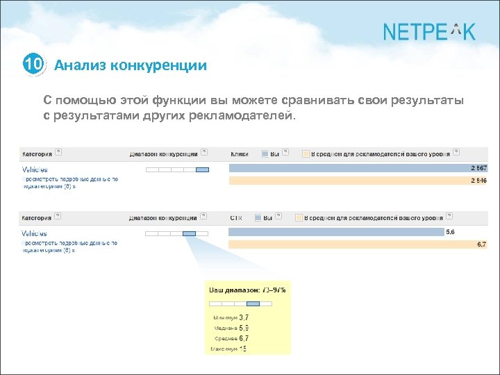 10 Анализ конкуренции С помощью этой функции вы можете сравнивать свои результаты с результатами