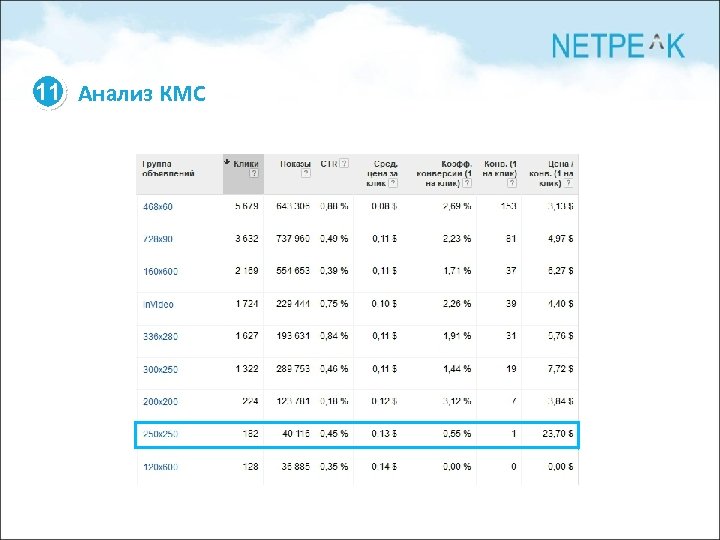 11 Анализ КМС • • собаки кошки попугаи птицы 