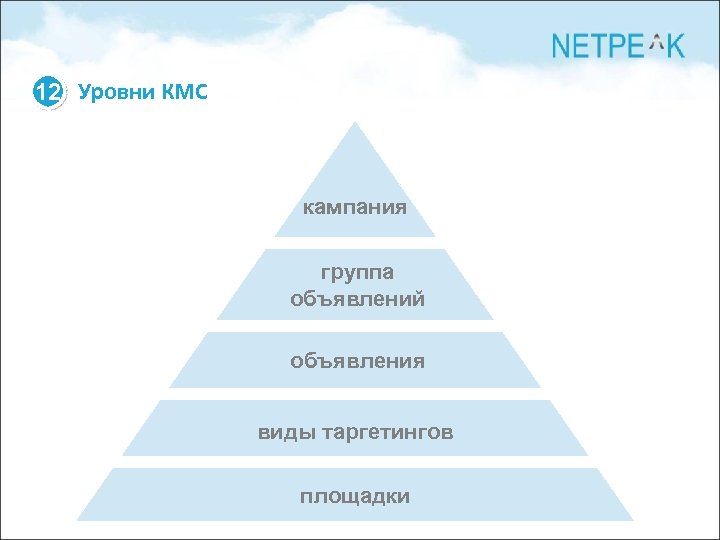 12 Уровни КМС кампания группа объявлений объявления виды таргетингов площадки 