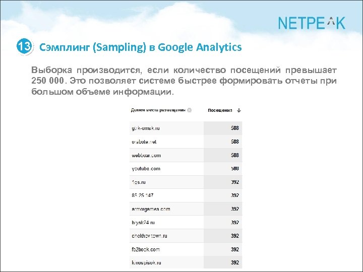 13 Сэмплинг (Sampling) в Google Analytics Выборка производится, если количество посещений превышает 250 000.