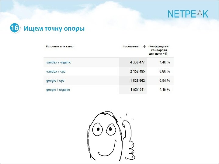 16 Ищем точку опоры 