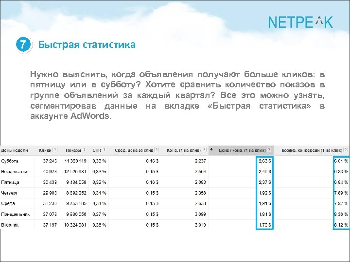 7 Быстрая статистика Нужно выяснить, когда объявления получают больше кликов: в пятницу или в