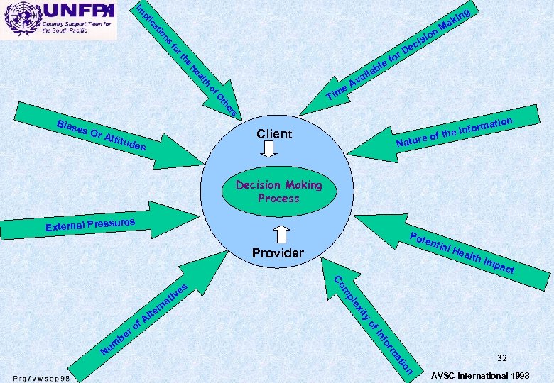 Im at ic pl ns io on isi in ak g M r fo