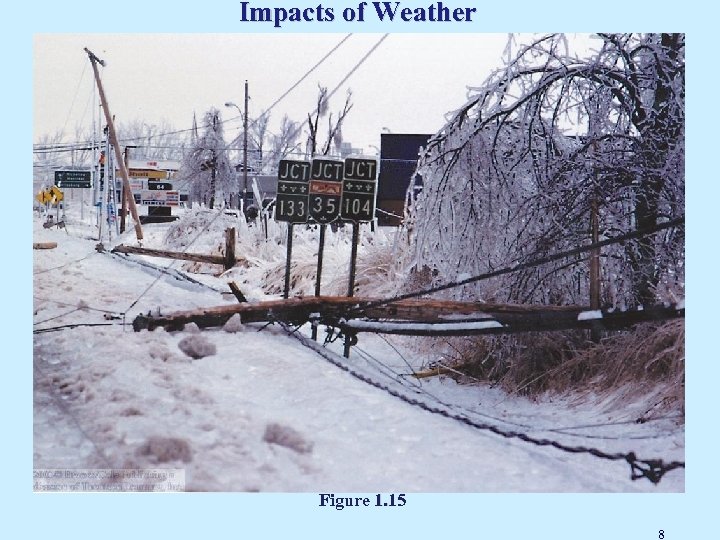 Impacts of Weather Figure 1. 15 8 