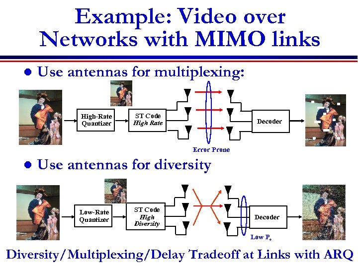 Example: Video over Networks with MIMO links l Use antennas for multiplexing: High-Rate Quantizer