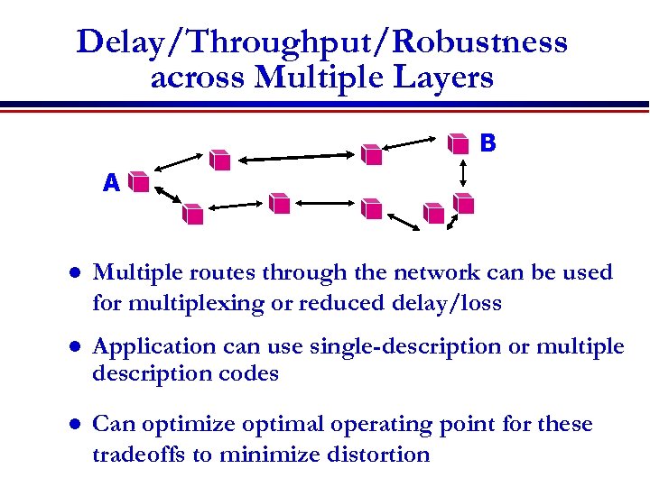 Delay/Throughput/Robustness across Multiple Layers B A l Multiple routes through the network can be