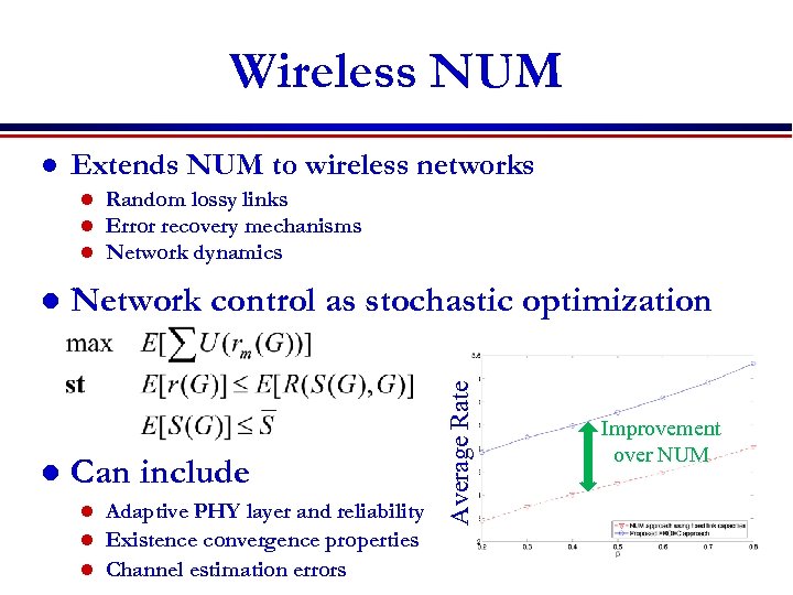 Wireless NUM Extends NUM to wireless networks l l l Random lossy links Error