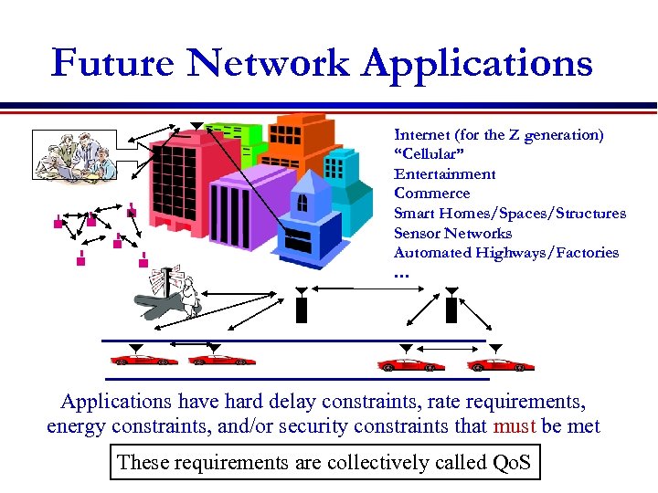 Future Network Applications Internet (for the Z generation) “Cellular” Entertainment Commerce Smart Homes/Spaces/Structures Sensor