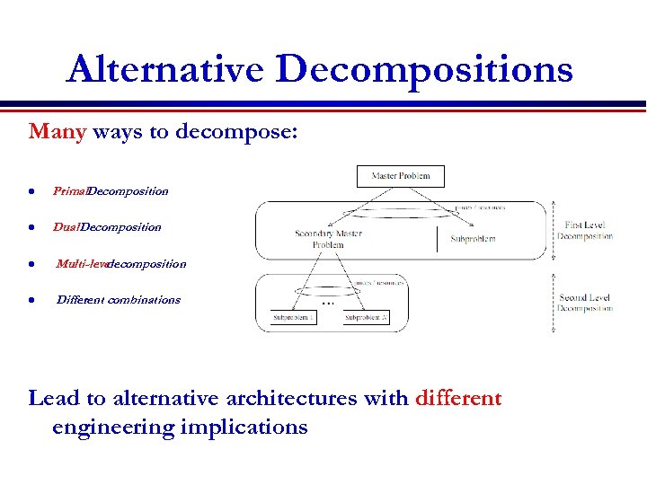 Alternative Decompositions Many ways to decompose: l Primal. Decomposition l Dual Decomposition l Multi-level