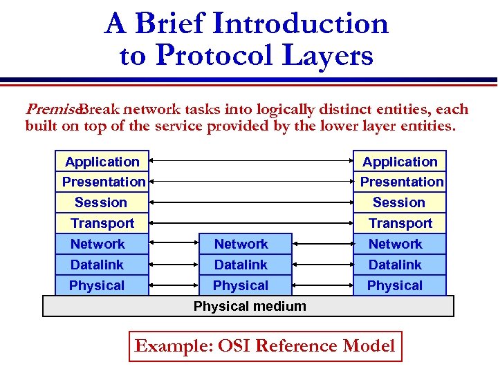 A Brief Introduction to Protocol Layers Premise: Break network tasks into logically distinct entities,