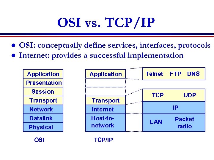 OSI vs. TCP/IP l l OSI: conceptually define services, interfaces, protocols Internet: provides a