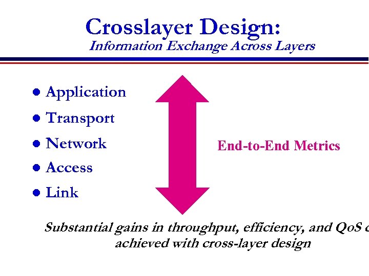 Crosslayer Design: Information Exchange Across Layers l Application l Transport Network l Access l