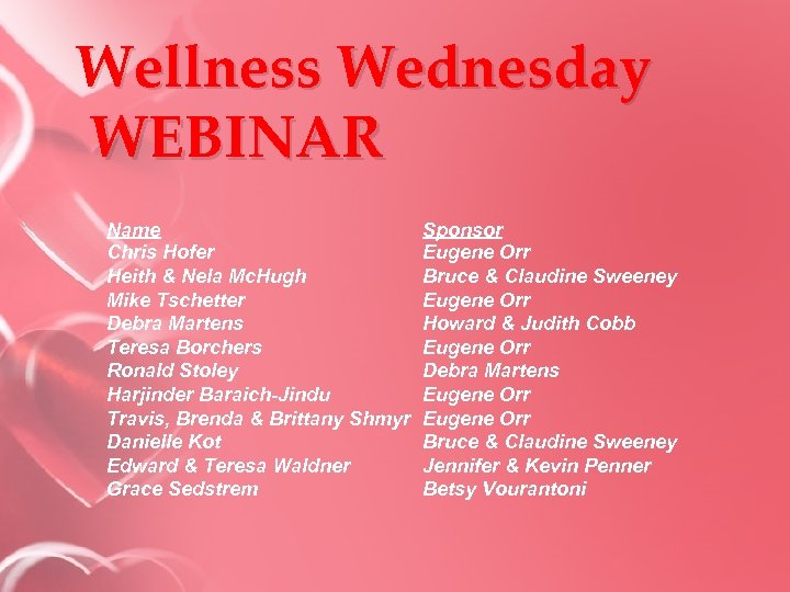 Wellness Wednesday WEBINAR Name Chris Hofer Heith & Nela Mc. Hugh Mike Tschetter Debra