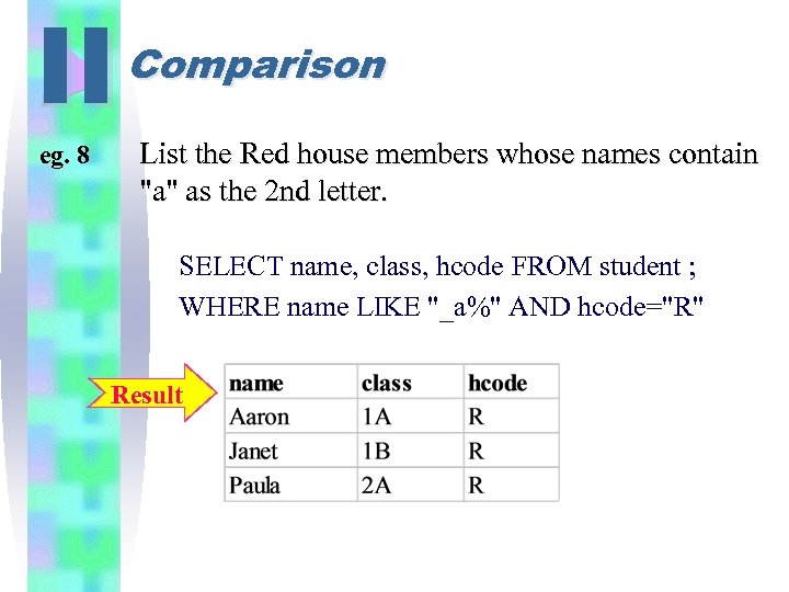 II eg. 8 Comparison List the Red house members whose names contain "a" as