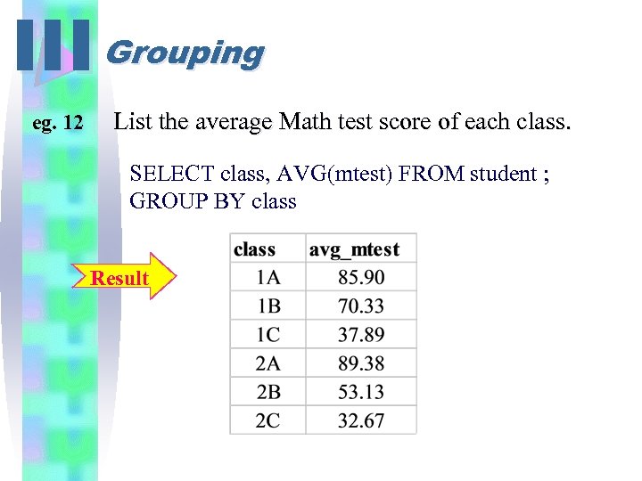 III Grouping eg. 12 List the average Math test score of each class. SELECT