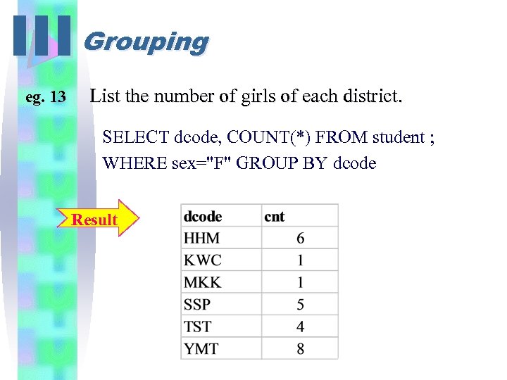 III Grouping eg. 13 List the number of girls of each district. SELECT dcode,