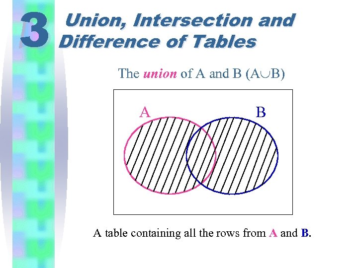 3 Union, Intersection and Difference of Tables The union of A and B (A