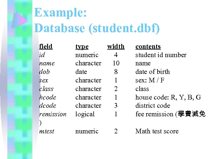 Example: Database (student. dbf) field id name dob sex class hcode dcode remission )