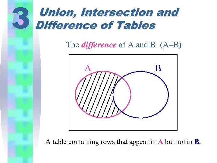 3 Union, Intersection and Difference of Tables The difference of A and B (A–B)