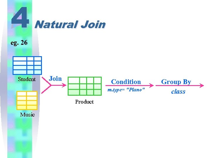 4 Natural Join eg. 26 Student Join Condition m. type= "Piano" Product Music Group