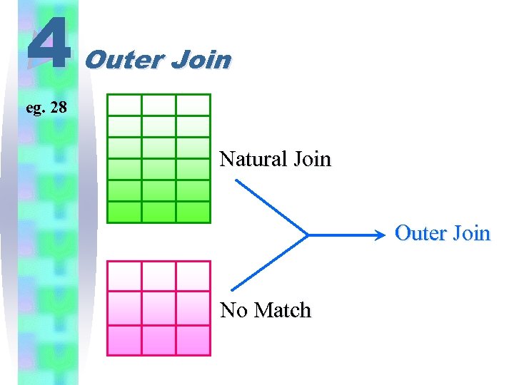 4 Outer Join eg. 28 Natural Join Outer Join No Match 