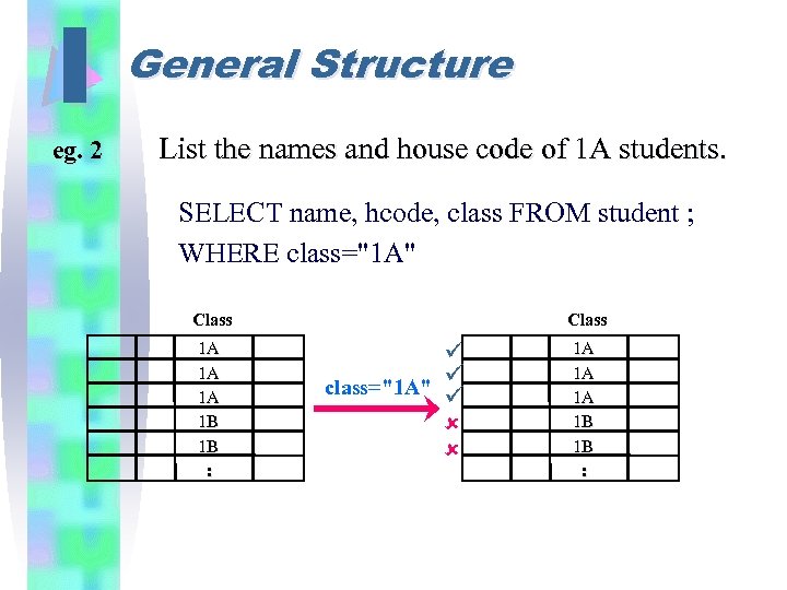 I eg. 2 General Structure List the names and house code of 1 A