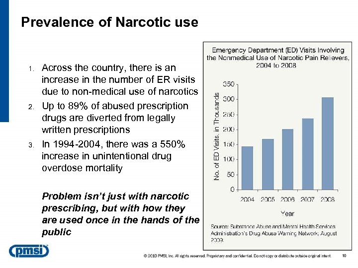 Prevalence of Narcotic use 1. 2. 3. Across the country, there is an increase