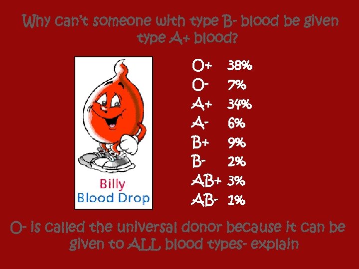 Why can’t someone with type B- blood be given type A+ blood? O+ OA+