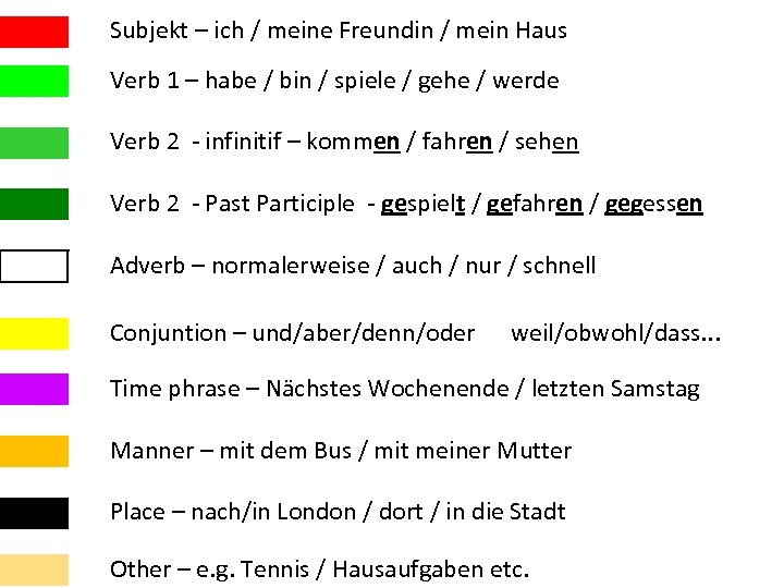 Subjekt – ich / meine Freundin / mein Haus Verb 1 – habe /