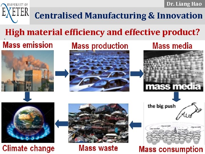 Dr. Liang Hao. . . . Centralised Manufacturing & Innovation High material efficiency and