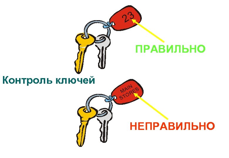 23 ПРАВИЛЬНО Контроль ключей AIN ES M R O ST НЕПРАВИЛЬНО 