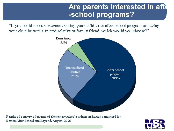 Are parents interested in after -school programs? “If you could choose between sending your