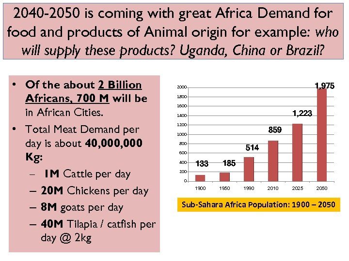 2040 -2050 is coming with great Africa Demand for food and products of Animal