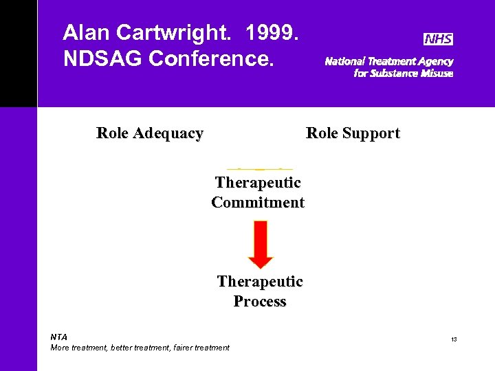 Alan Cartwright. 1999. NDSAG Conference. Role Adequacy Role Support Therapeutic Commitment Therapeutic Process NTA
