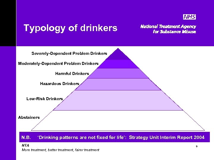 Typology of drinkers Severely-Dependent Problem Drinkers Moderately-Dependent Problem Drinkers Harmful Drinkers Hazardous Drinkers Low-Risk