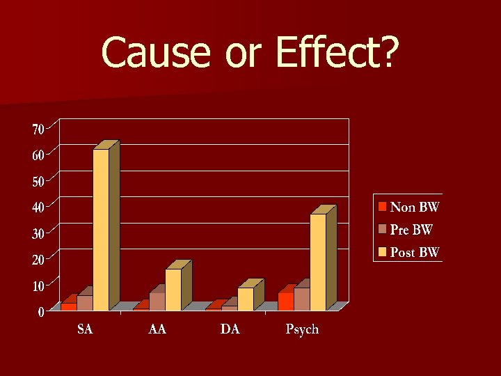 Cause or Effect? 