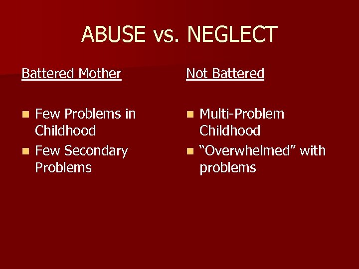 ABUSE vs. NEGLECT Battered Mother Not Battered Few Problems in Childhood n Few Secondary