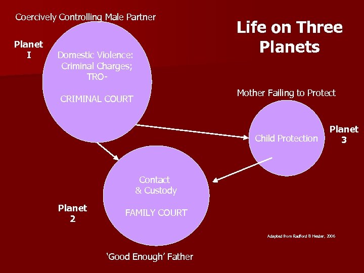 Coercively Controlling Male Partner Planet I Domestic Violence: Criminal Charges; TRO- Life on Three