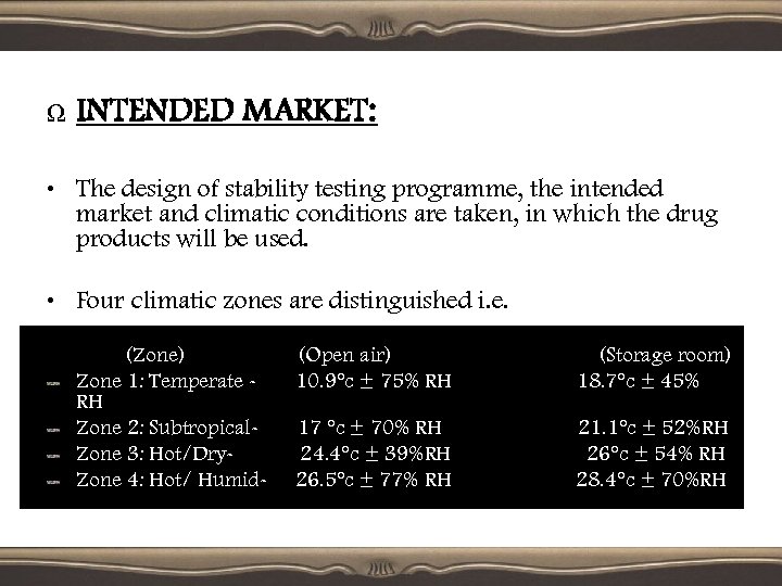 Ω INTENDED MARKET: • The design of stability testing programme, the intended market and