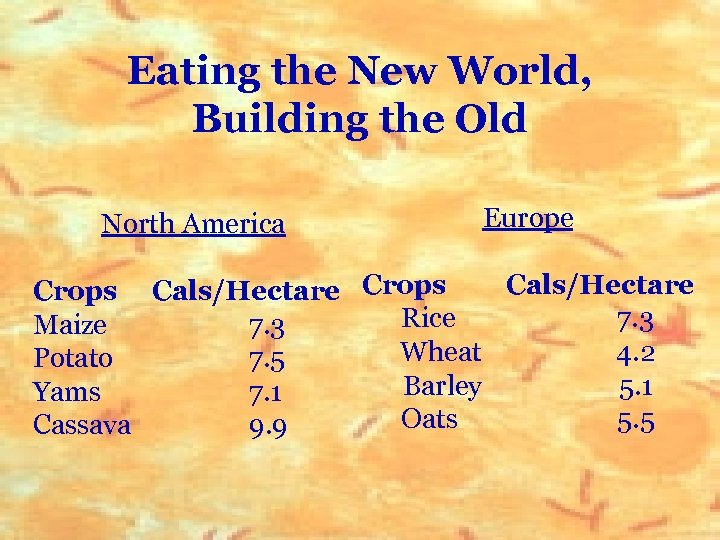 Eating the New World, Building the Old North America Europe Cals/Hectare Crops Rice 7.