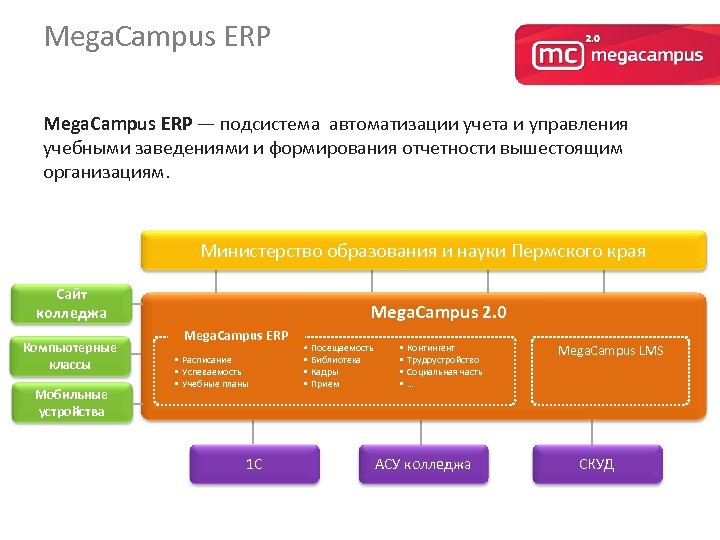 Mega. Сampus ERP Mega. Campus ERP — подсистема автоматизации учета и управления учебными заведениями