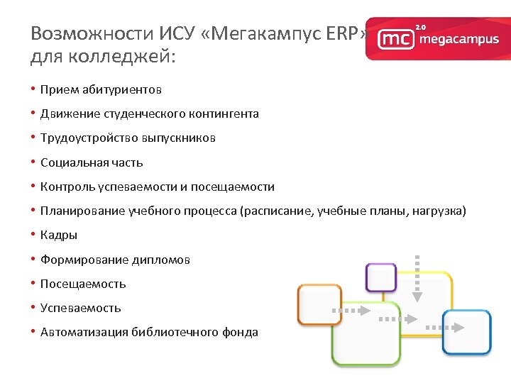Возможности ИСУ «Мегакампус ERP» для колледжей: • Прием абитуриентов • Движение студенческого контингента •
