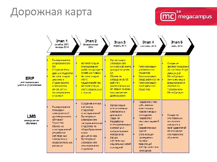 Дорожная карта 