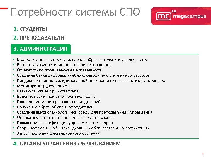 Потребности системы СПО 1. СТУДЕНТЫ 2. ПРЕПОДАВАТЕЛИ 3. АДМИНИСТРАЦИЯ • • • • Модернизация
