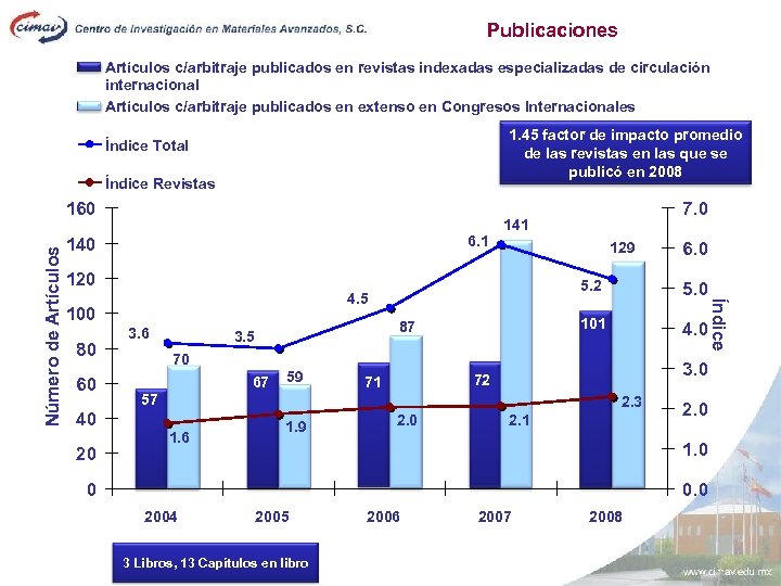 Publicaciones Artículos c/arbitraje publicados en revistas indexadas especializadas de circulación internacional Artículos c/arbitraje publicados
