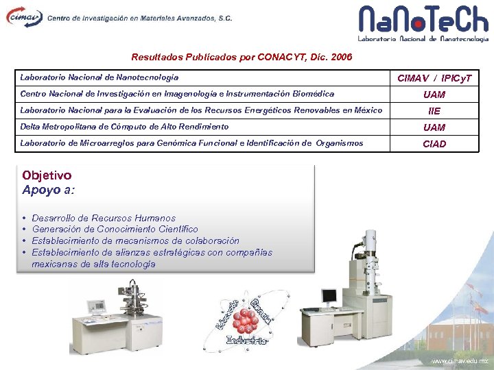 Resultados Publicados por CONACYT, Dic. 2006 Laboratorio Nacional de Nanotecnología Centro Nacional de Investigación