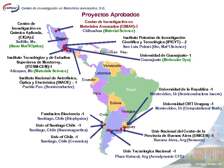 Proyectos Aprobados Centro de Investigación en Química Aplicada, (CIQA)-2 Saltillo, Mx. (Nano Mat’l/Optics) Centro