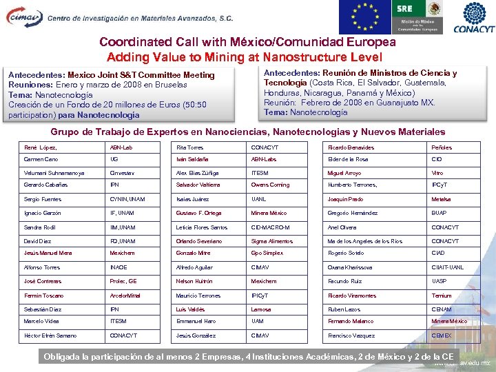 Coordinated Call with México/Comunidad Europea Adding Value to Mining at Nanostructure Level Antecedentes: Mexico